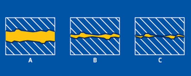 what is the lubrication?